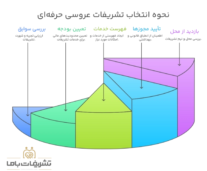نحوه انتخاب تشریفات عروسی حرفه ای