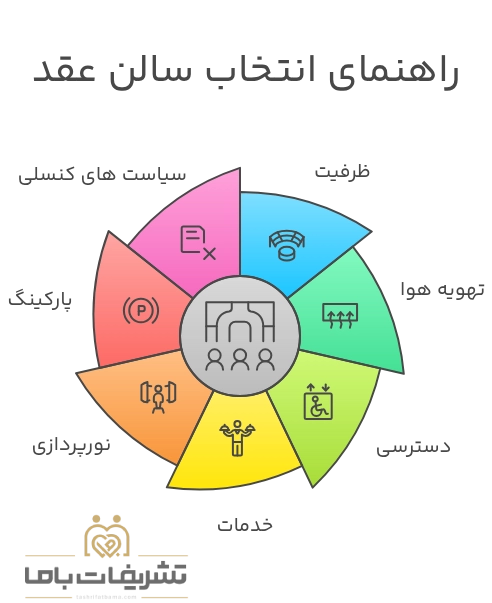 راهنمای انتخاب سالن عقد