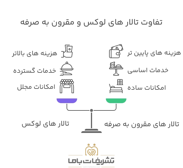 تفاوت تالار های لوکس و ارزان