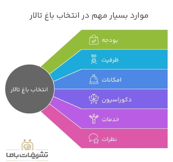 موارد مهم در انتخاب باغ تالار در تهران