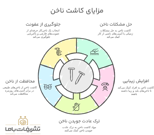 مزایای کاشت ناخن